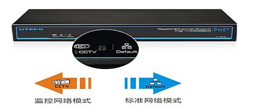 優特普安防專用交換機，網絡高清監控組網不煩惱!