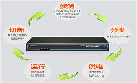 優特普安防專用交換機，網絡高清監控組網不煩惱!