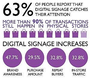 Ƅ׃Ĵ󹤾,ýwϢlϵy,֘,ָʾdigital signage