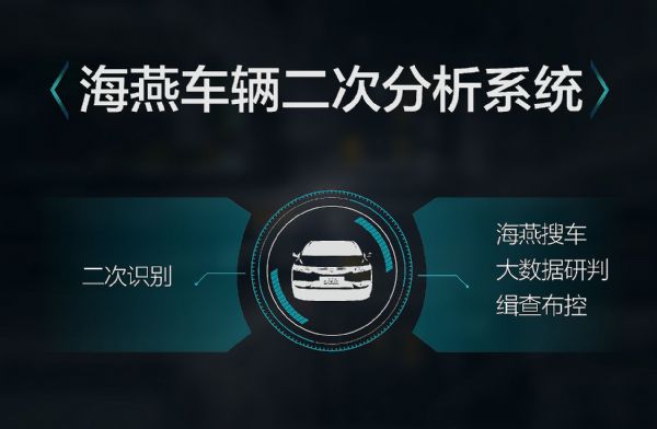 圖解科達海燕車輛二次分析系統(tǒng)