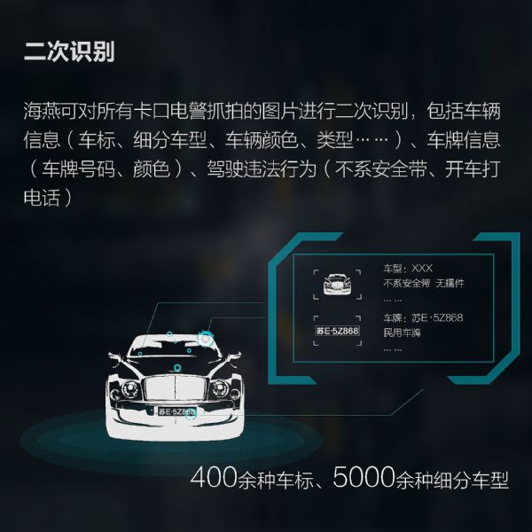 圖解科達海燕車輛二次分析系統(tǒng)