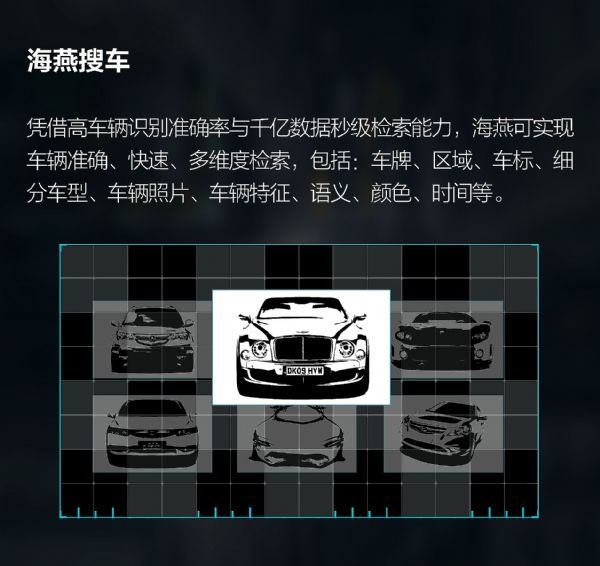 圖解科達海燕車輛二次分析系統(tǒng)