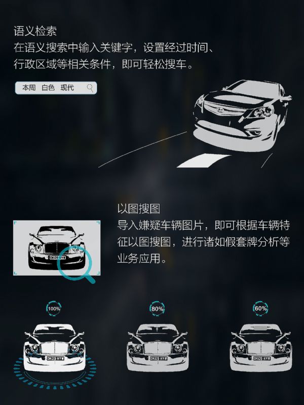 圖解科達海燕車輛二次分析系統(tǒng)