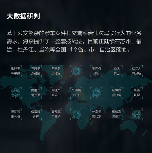 圖解科達海燕車輛二次分析系統(tǒng)