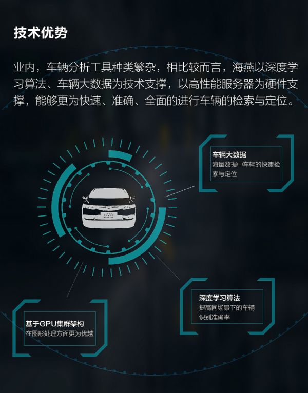 圖解科達海燕車輛二次分析系統(tǒng)