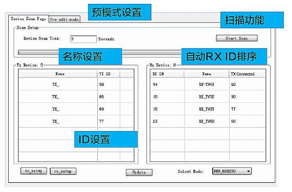 朗強(qiáng)HDMI分布式矩陣 可以手機(jī)控制！