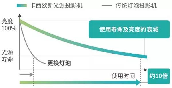 走進“世界瑤都”來賓，卡西歐助力中小學信息化建設