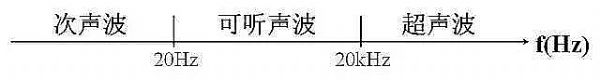 定向聲技術(shù)--“傳音入密”夢想成真！