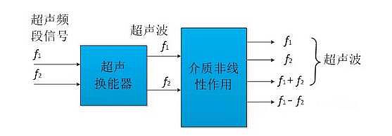 定向聲技術(shù)--“傳音入密”夢想成真！