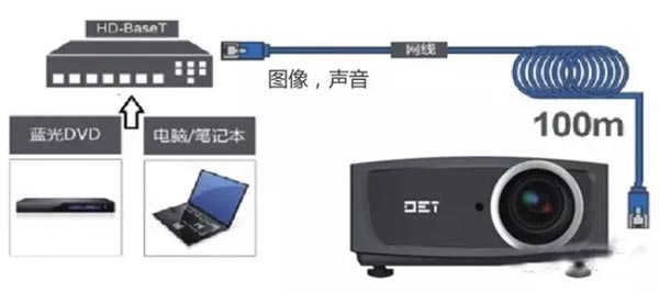 DET 4000~5500ͶӰCȫλꇠI
