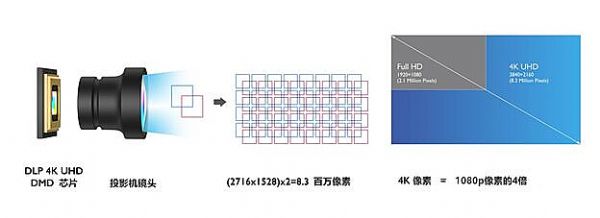 4KͶӰlվ_(ti)롱LK9704KƷ|(zh)(sh)ȡ