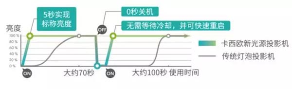 水俁公約正式生效 卡西歐用新光源投影機迎接無汞時代