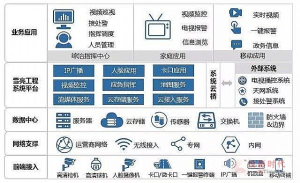 中興力維助力漢源縣“雪亮工程”