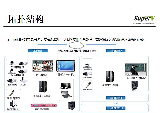 視維遠程互動課堂,破解制約教育發展難題