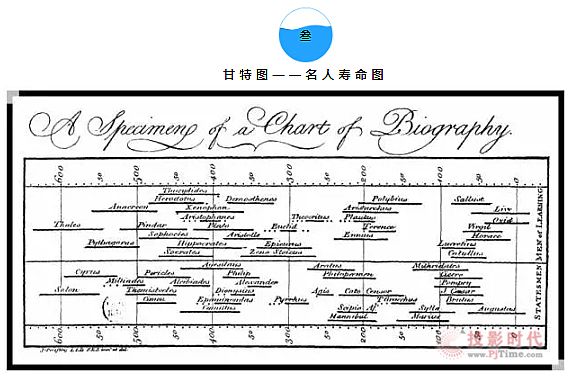 Hisan激光屏---數據可視化進化之路