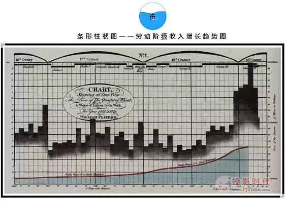 Hisan激光屏---數據可視化進化之路