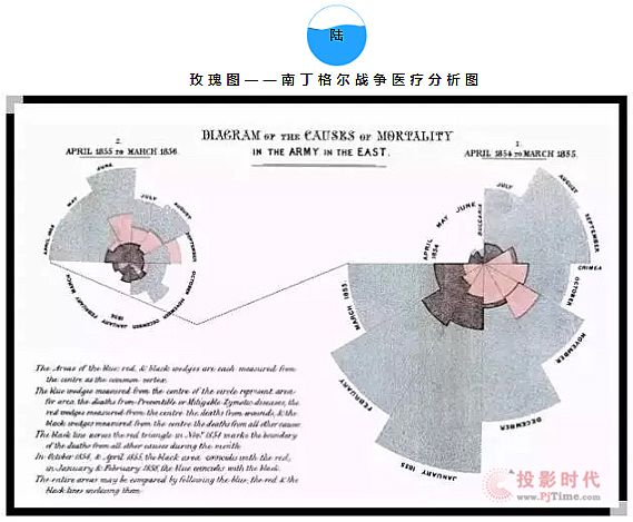 Hisan激光屏---數據可視化進化之路