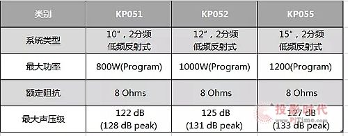 JBL KP050系列 大功率 視覺沖擊力強