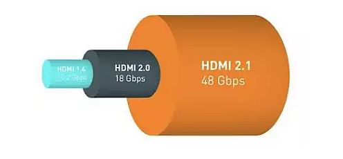 HDMI 2.1標(biāo)準(zhǔn) 都有何新特性？