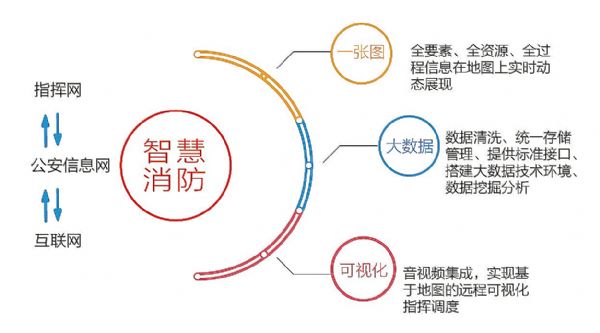 防患于未“燃 公安部消防局?jǐn)y手科達(dá)共建實(shí)戰(zhàn)指揮平臺(tái)