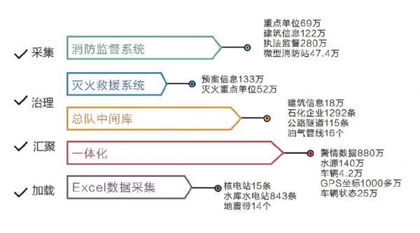 防患于未“燃 公安部消防局?jǐn)y手科達(dá)共建實(shí)戰(zhàn)指揮平臺(tái)