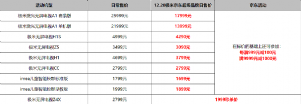 無(wú)屏電視年底最大優(yōu)惠 12.20極米京東超級(jí)品牌日即將大造“聲視”