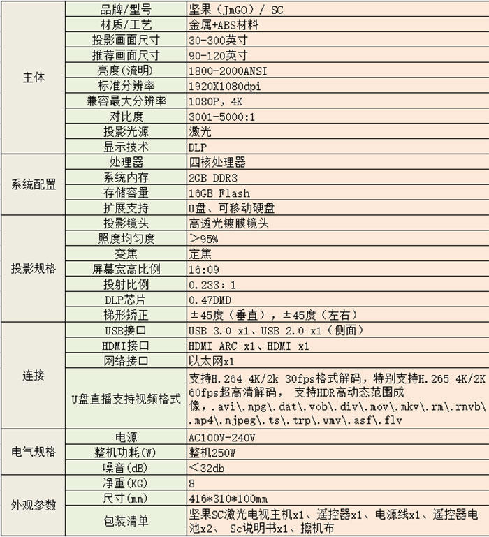 萬元內享受百寸巨幕視覺 堅果SC激光電視評測