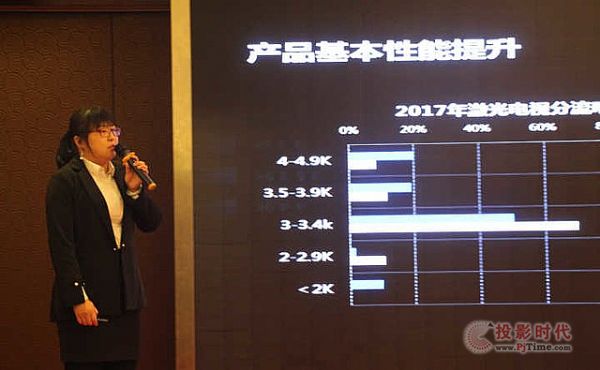 走進AI時代，艾洛維發布全新一代激光電視 