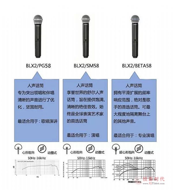 舒爾 - BLX無線系統(tǒng)之話筒的選擇