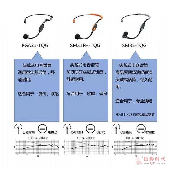 舒爾 - BLX無線系統(tǒng)之話筒的選擇