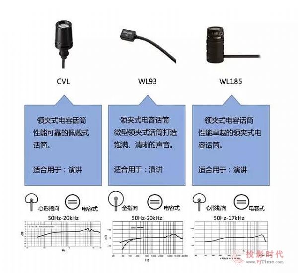 舒爾 - BLX無線系統(tǒng)之話筒的選擇