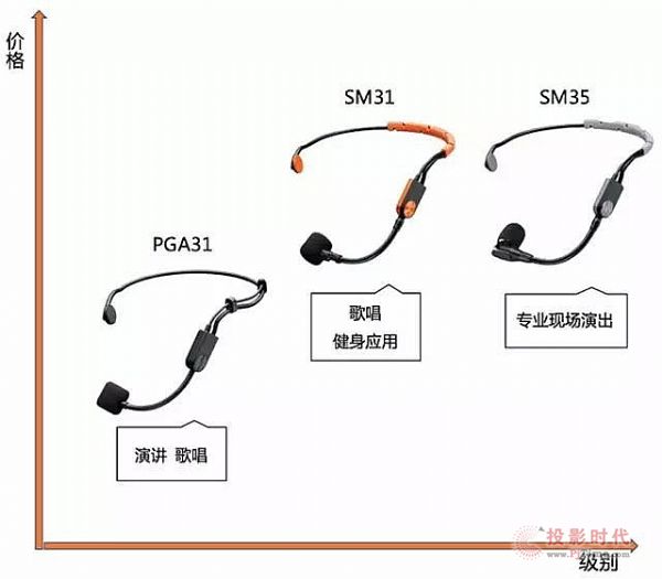 舒爾 - BLX無線系統(tǒng)之話筒的選擇
