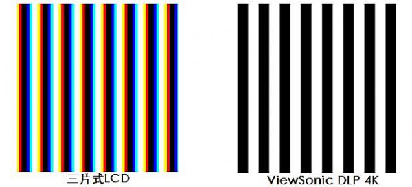 家庭影院新時代，優派PX727-4K獲得Projector Central編輯選擇獎