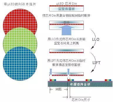 蘋果的新武器：Mirco-LED還有多遠