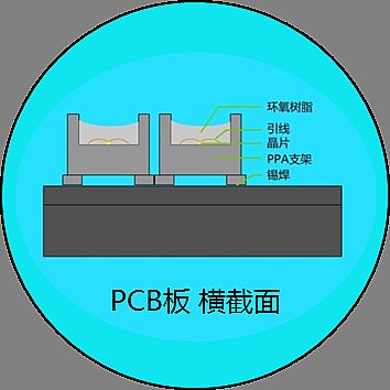 淺談小間距LED的技術發展
