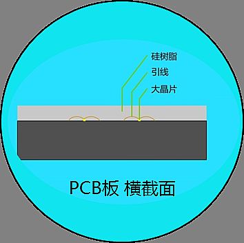 淺談小間距LED的技術發展