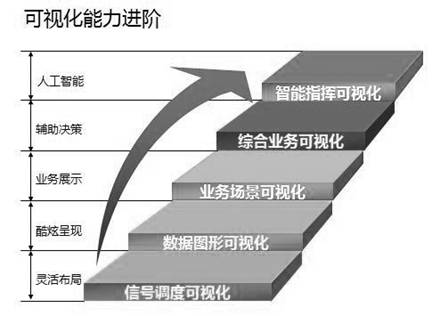威創(chuàng)：引領視界，應用增值——開創(chuàng)可視化大屏新局面
