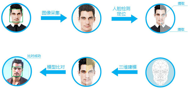 AɷƳڌ(zhun)I(y)(j)Tesla P4 GPUܘ(gu)(qing)ĘR(sh)e(w)F7500-P  (qing)XM(jn)ܷ
