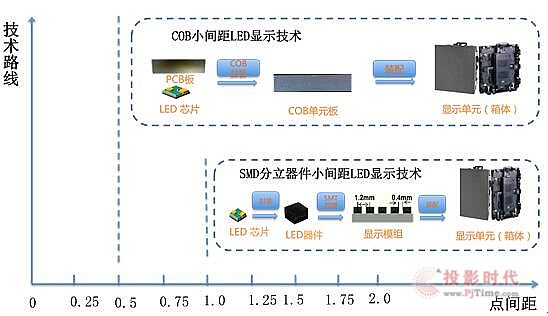 Micro/Mini LED進(jìn)展不錯(cuò)，成本或成首輪瓶頸