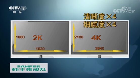 央視告訴你“世界杯”電視怎么選？（畫質篇）