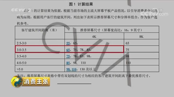 央視告訴你“世界杯”電視怎么選？（畫質篇）