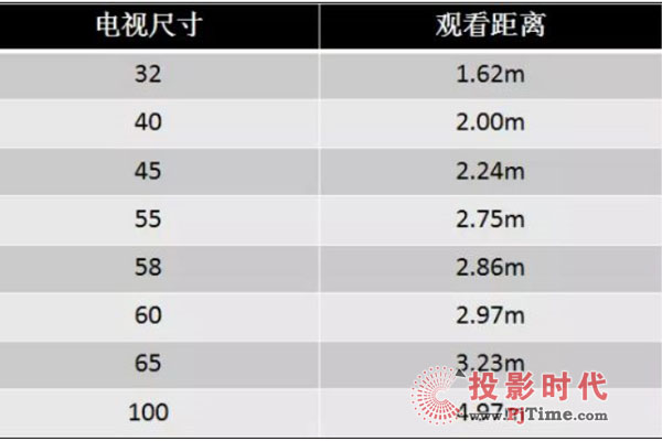 電視選購指南——買電視該關心啥？