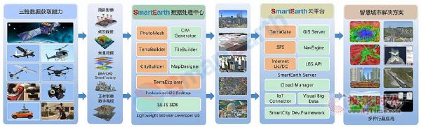 泰瑞參加2018中國地理信息產(chǎn)業(yè)大會