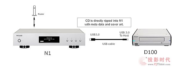 xȡMelco D100λDP