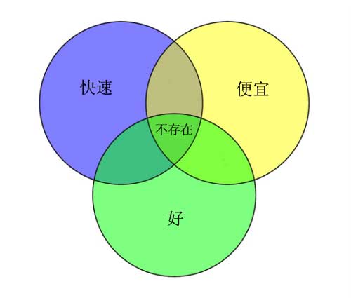 如何在大幅面顯示器上節省金錢和時間