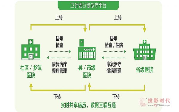 “睿顯”助力合川醫院“區域影像中心”