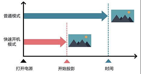 愛普生CB-L600系列激光工程投影機(jī)震撼上市