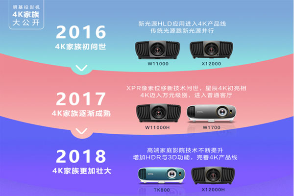 明基家用投影產品之4K家族大公開