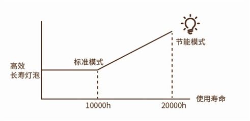以性能致勝 理光液晶商教投影機PJ YX4000全新上市