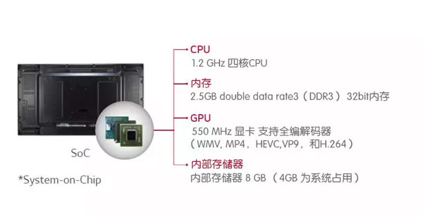 LG 55VH7B為江蘇有線蘇州監(jiān)控中心打造近乎無縫的監(jiān)控檢測大屏！